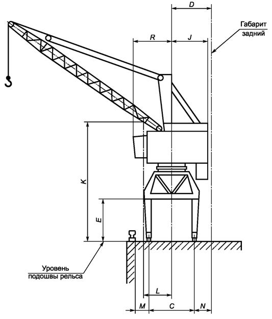 Опора крана. Кран стреловой на опоре. Ширина опоры крана. Ширина крана с опорами.
