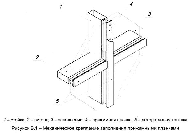 Schuco fw 50 sg. стоечно-ригельная система фасадного остекления чертеж. стоечно ригельная система профиль. стойка ригель. профиль alutech f50.