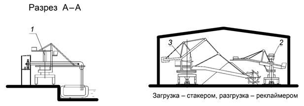 Стакер реклаймер схема