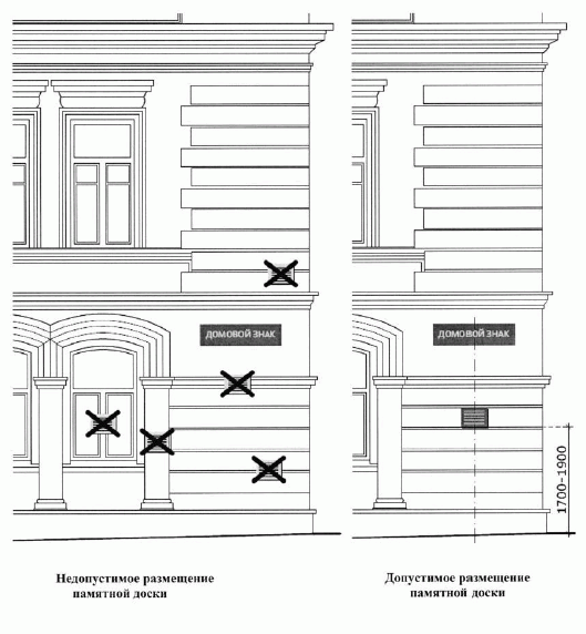 Размещение недопустимо