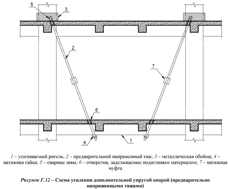 Под усилением