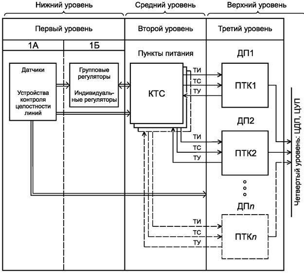 Структурная схема ктс