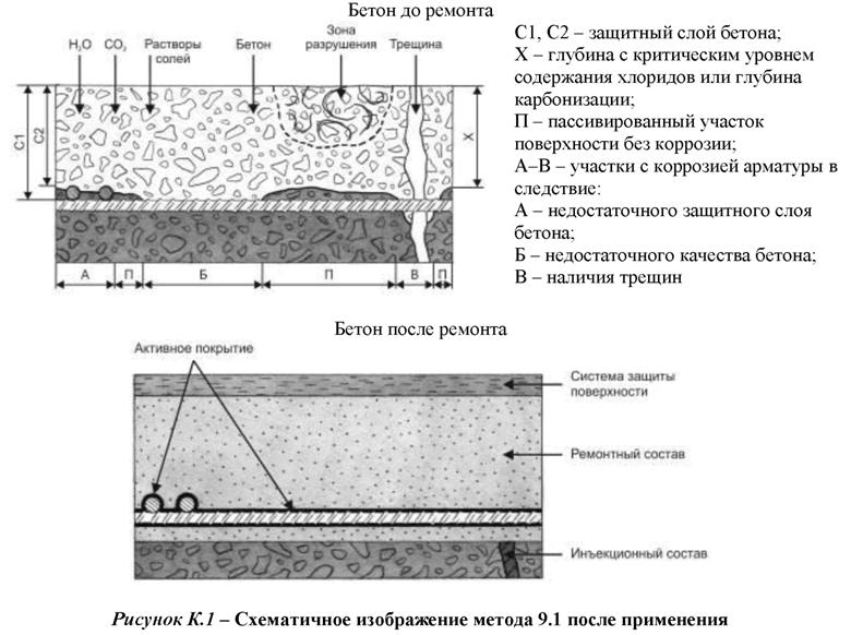 Защитный слой бетона схема