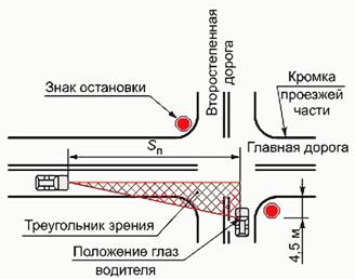 При разработке проекта реконструкции на кривых в плане не обязательна проверка видимости