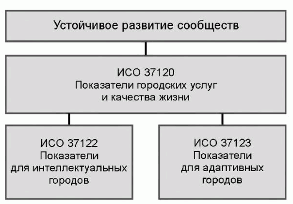 Исо 2020. . Стандартом ISO 37120:2014. Социальные стандарты и стандарты качества жизни взаимосвязь. Стандарт ISO 18091 устойчивое развитие. Критерии устойчивое развитие и стандарты ИСО.