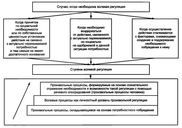 Сбор информации о профессии схема